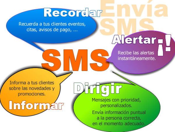 Enviar SMS para recordar, alertar, dirigir, informar